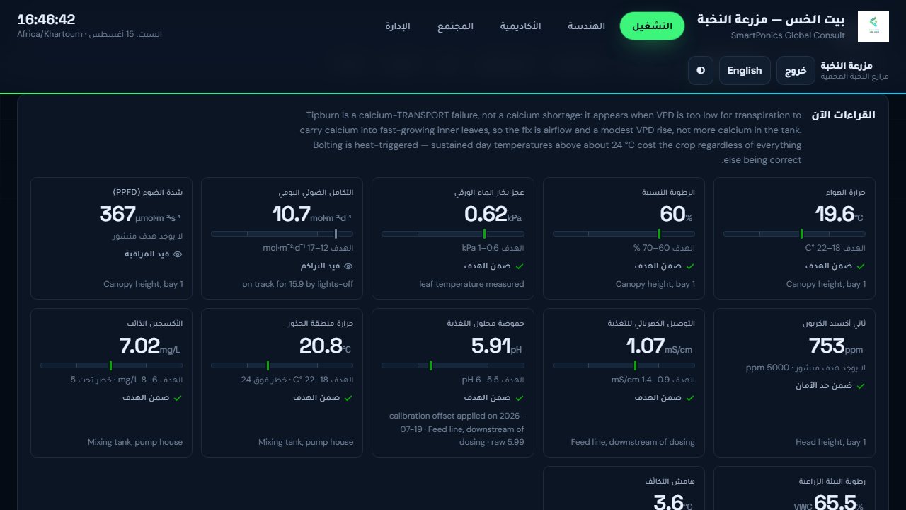 SmartPonics — live monitoring